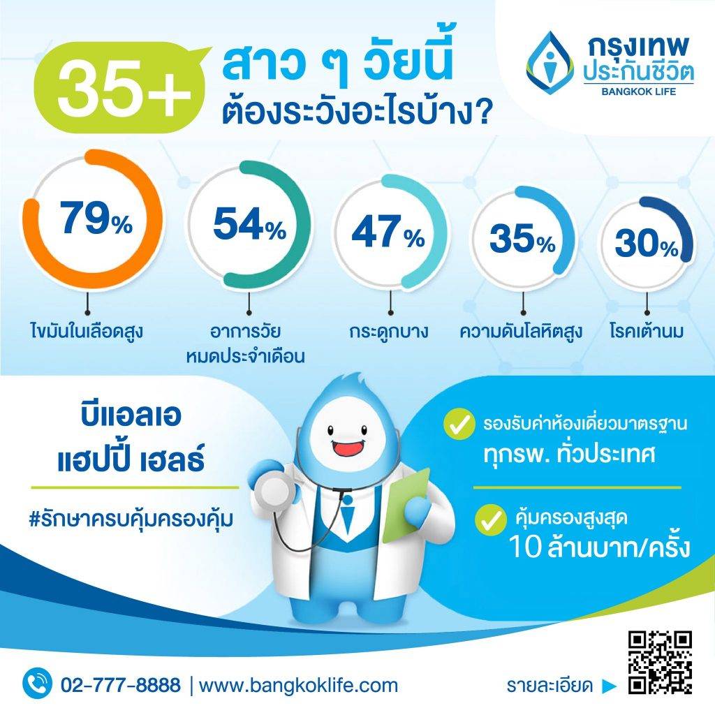 อนาคตที่มั่นใจ เริ่มต้นได้ง่ายๆ กับกรุงเทพประกันชีวิต