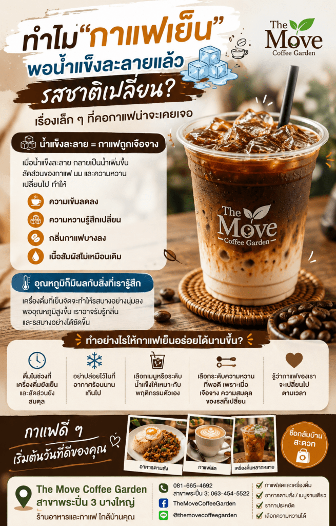 🧊 ทำไม “กาแฟเย็น” พอน้ำแข็งละลายแล้วรสชาติเปลี่ยน? เรื่องเล็ก ๆ ที่คอกาแฟน่าจะเคยเจอ